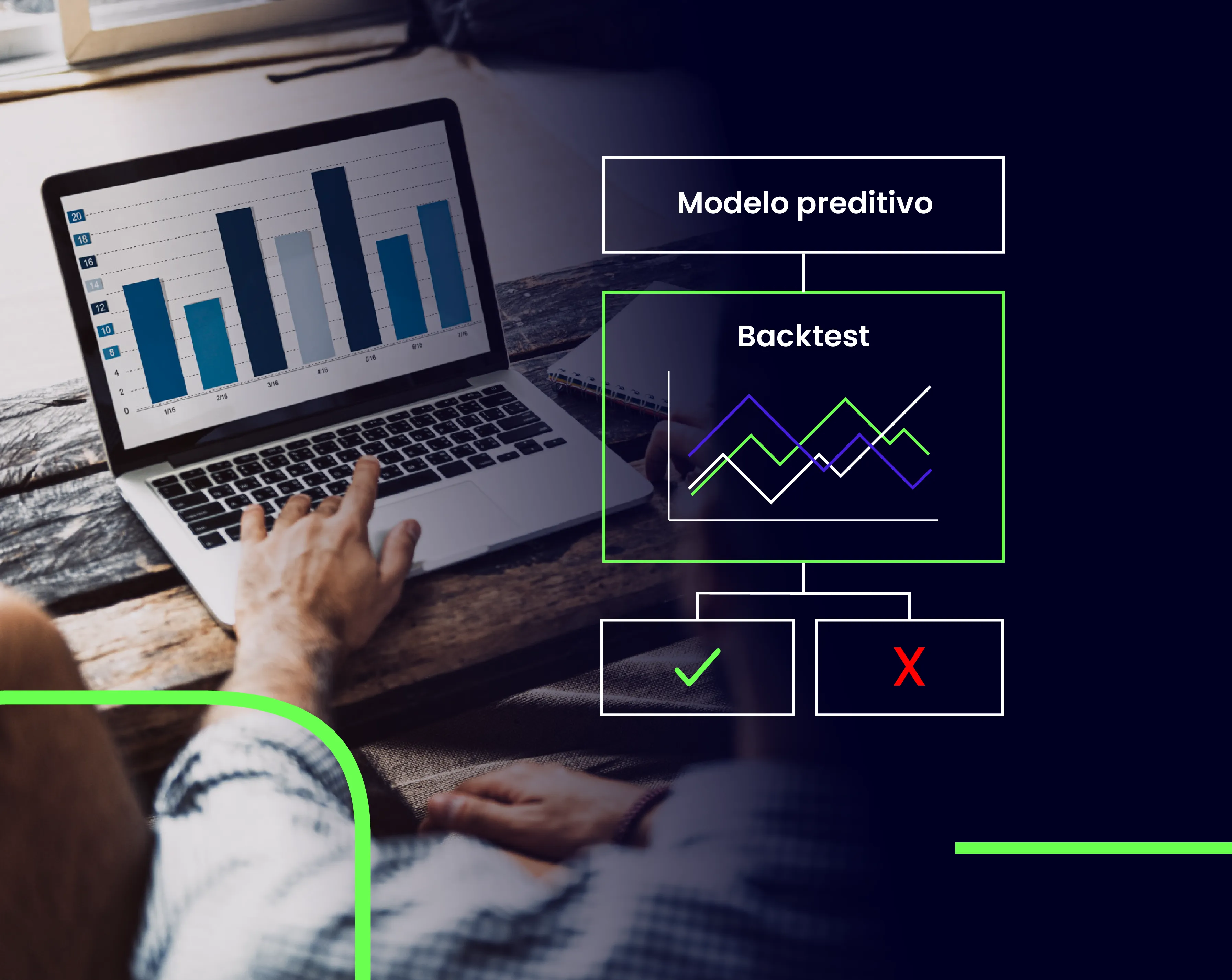 Backtest para modelos preditivos: otimização e precisão no setor de crédito