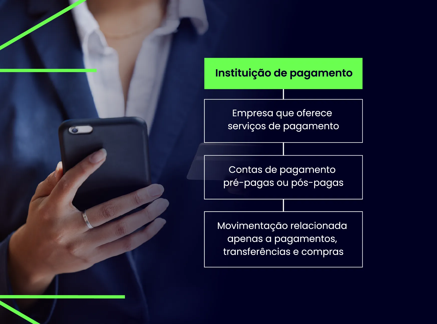 Instituição de pagamento: um guia completo